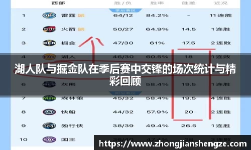 湖人队与掘金队在季后赛中交锋的场次统计与精彩回顾