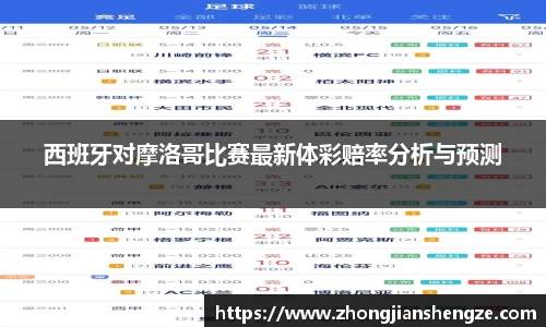 西班牙对摩洛哥比赛最新体彩赔率分析与预测